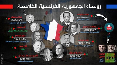رؤساء الجمهورية الفرنسية الخامسة