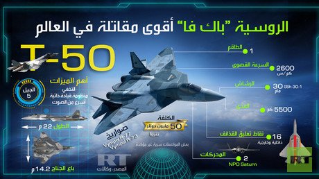 الروسية "باك فا" أقوى مقاتلة في العالم