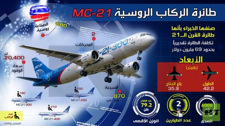 طائرة الركاب الروسية MC-21