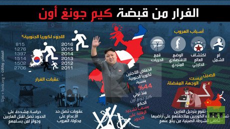 الفرار من قبضة كيم جونغ أون