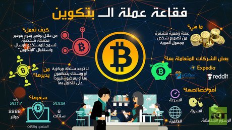 فقاعة عملة الـ بتكوين