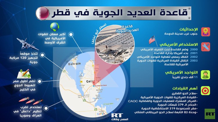 قاعدة العديد الجوية في قطر