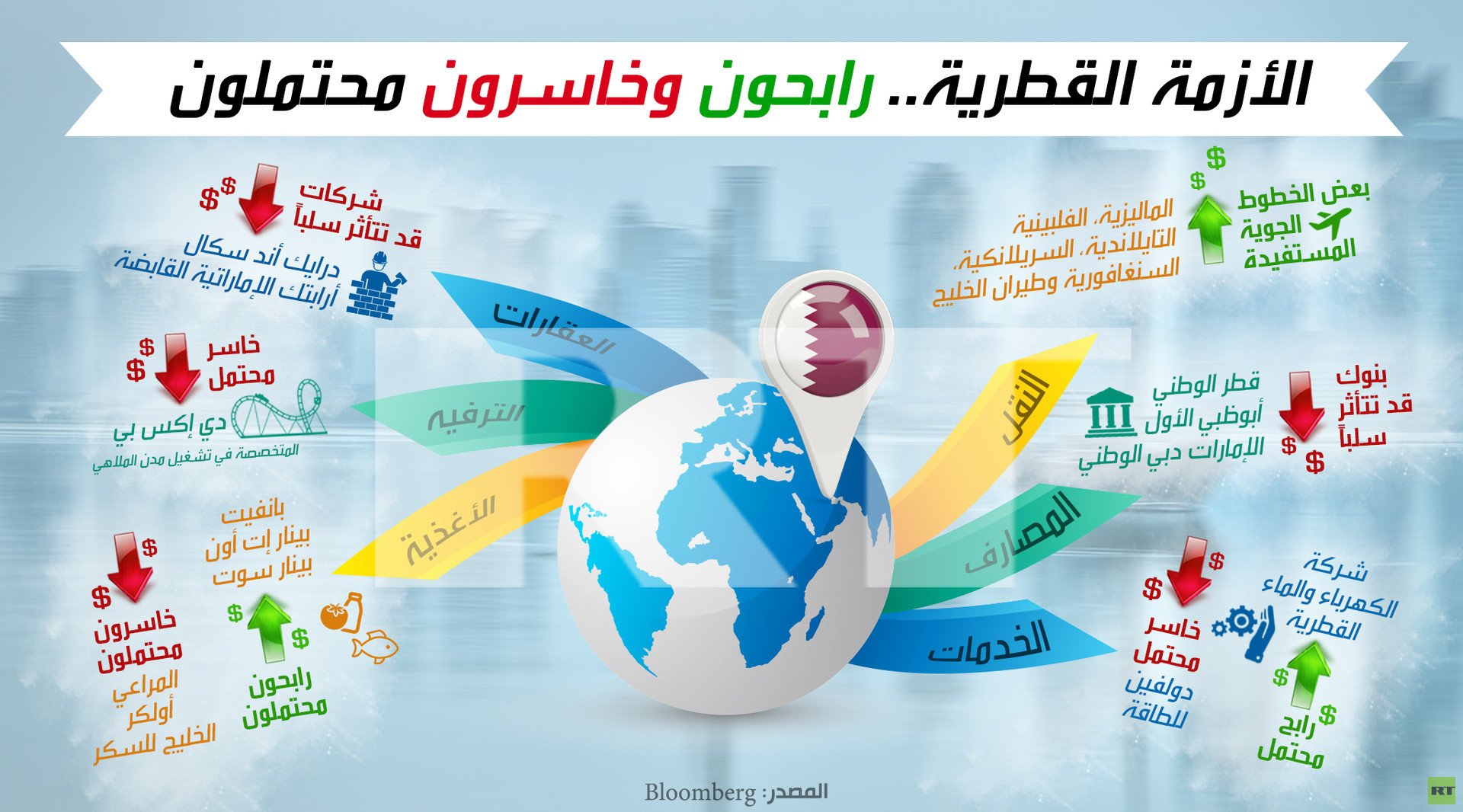 الأزمة القطرية.. رابحون وخاسرون محتملون