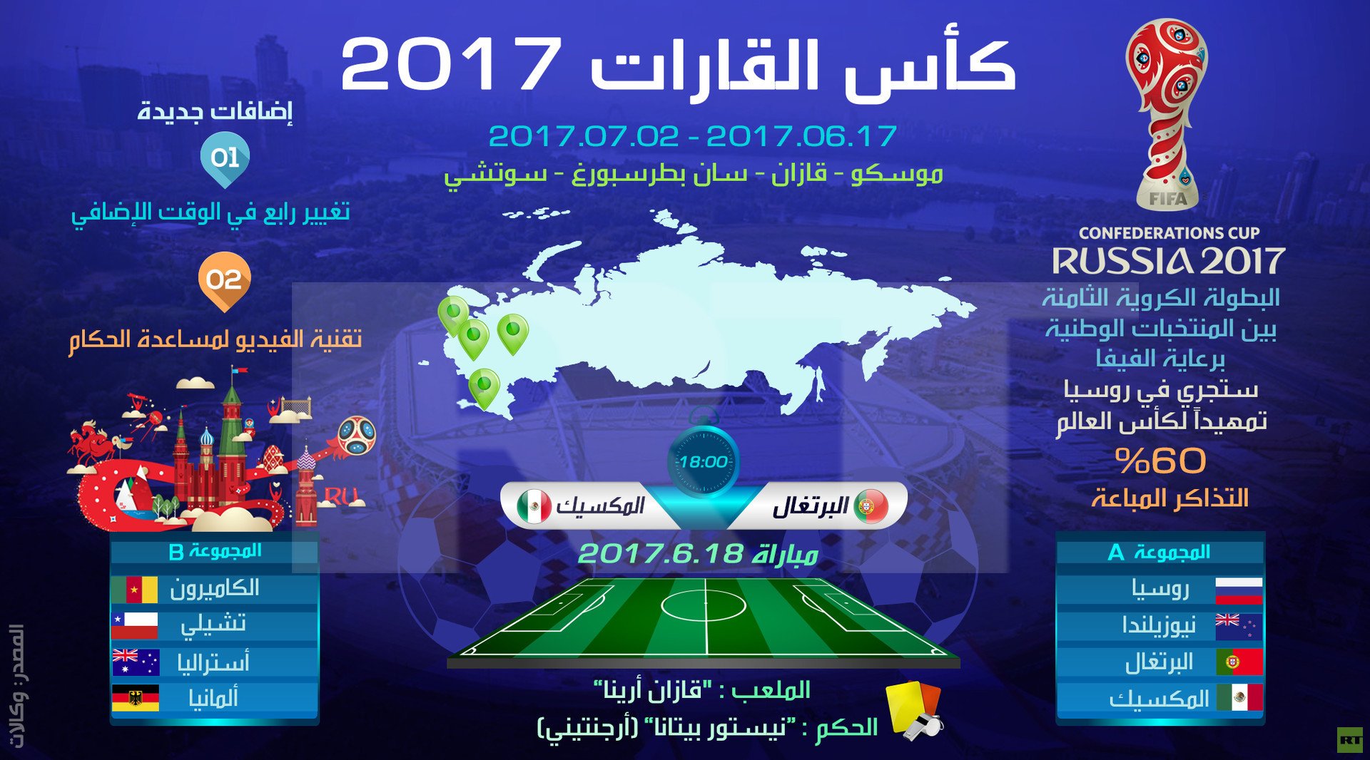 كأس القارات 2017