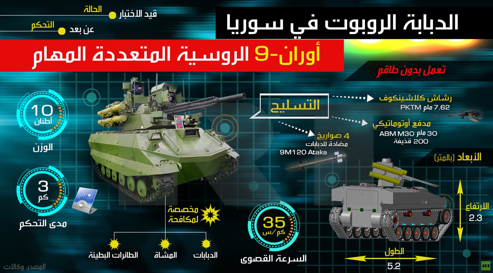 الدبابة الروبوت في سوريا