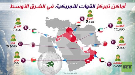 أماكن تمركز القوات الأمريكية في الشرق الأوسط