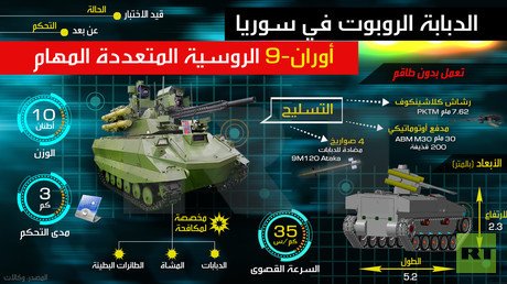 الدبابة الروبوت في سوريا