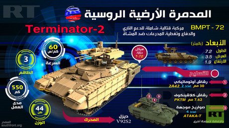 المدمرة الأرضية الروسية