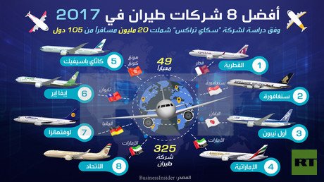 أفضل 8 شركات طيران في 2017 