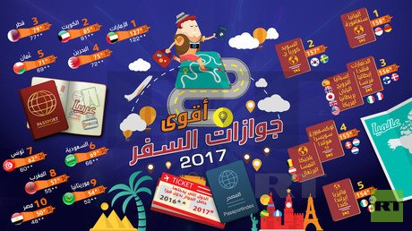أقوى جوازات السفر 2017