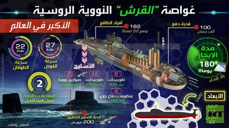 غواصة "القرش" النووية الروسية