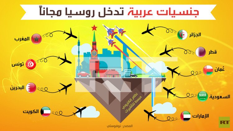 جنسيات عربية تدخل روسيا مجانا