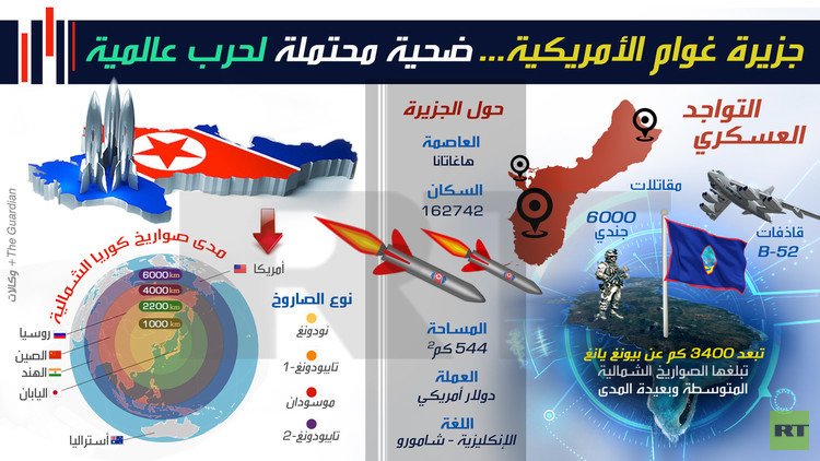 جزيرة غوام الأمريكية.. ضحية محتملة لحرب عالمية