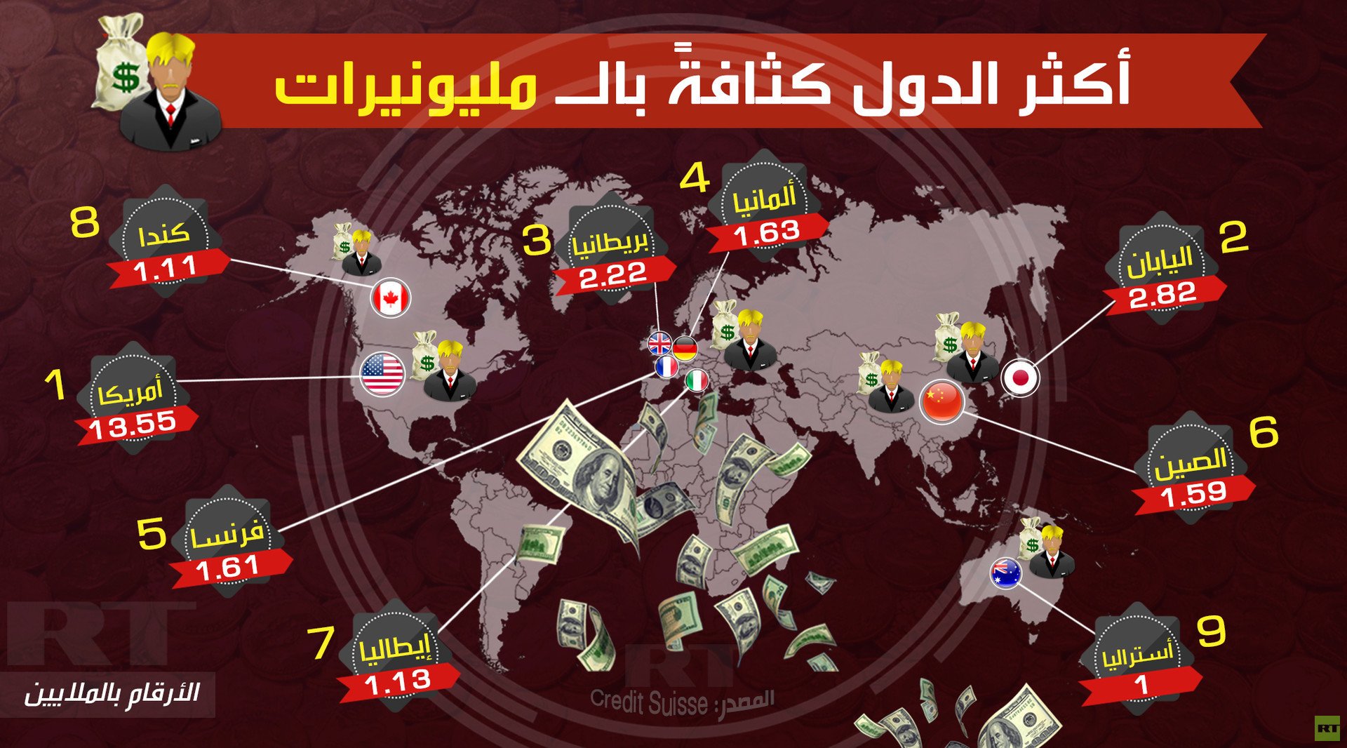 أكثر الدول كثافة بالمليونيرات