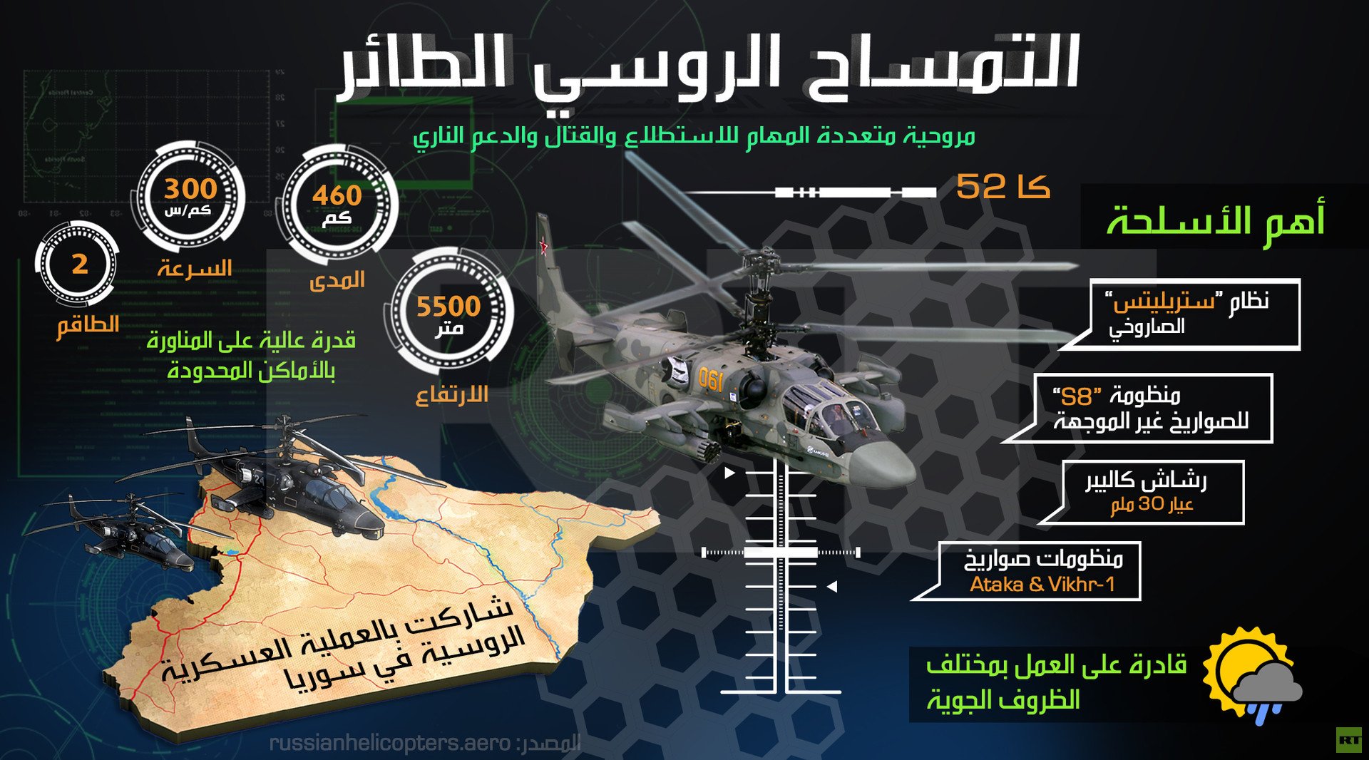 التمساح الروسي الطائر