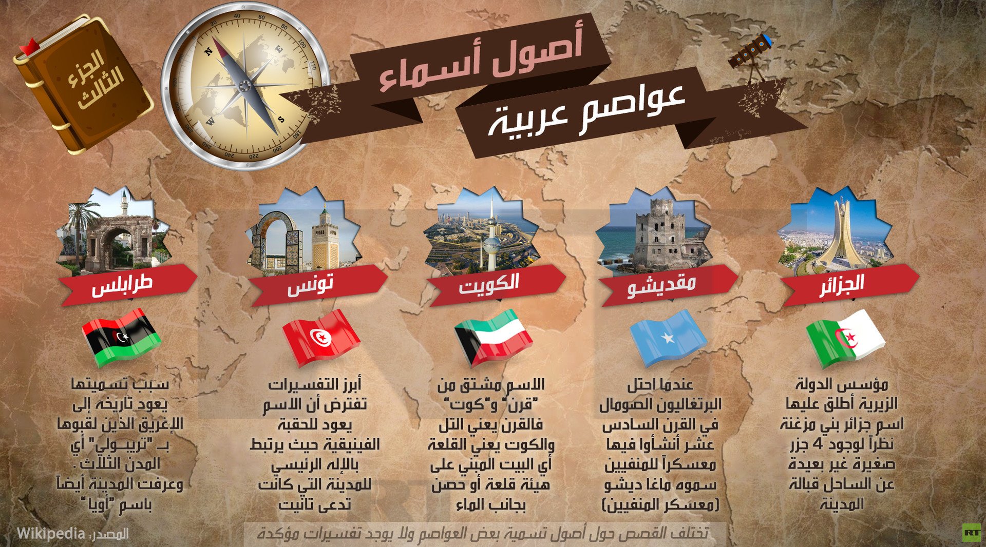 أصول أسماء عواصم عربية