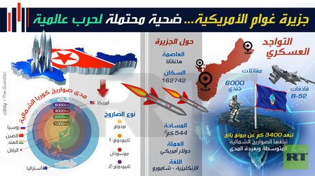 جزيرة غوام الأمريكية.. ضحية محتملة لحرب عالمية