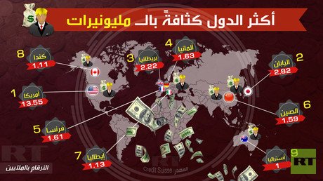 أكثر الدول كثافة بالمليونيرات
