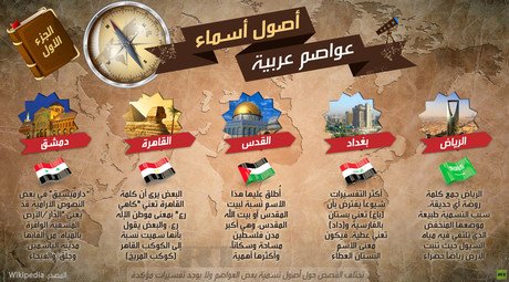 أصول أسماء عواصم عربية.. الجزء الأول