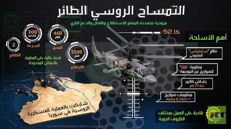 التمساح الروسي الطائر