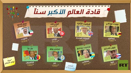 قادة العالم الأكبر سنا