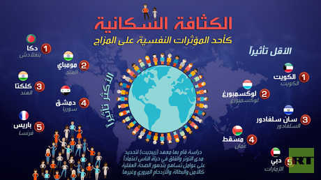 الكثافة السكانية