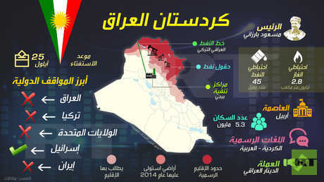 كردستان العراق