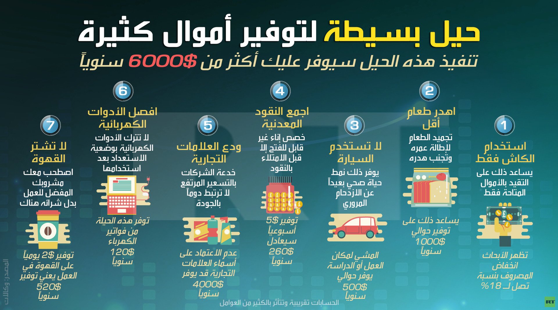 حيل بسيطة لتوفير أموال كثيرة
