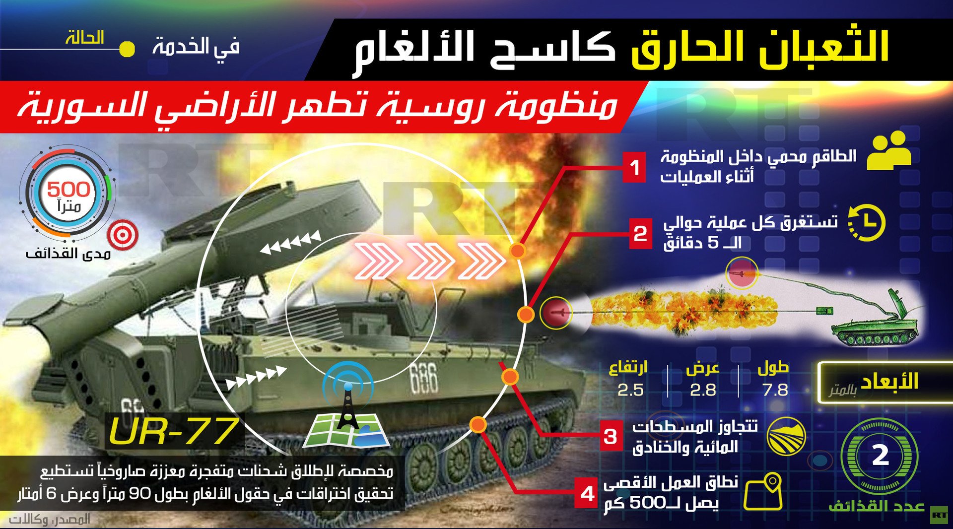 الثعبان الحارق كاسح الألغام