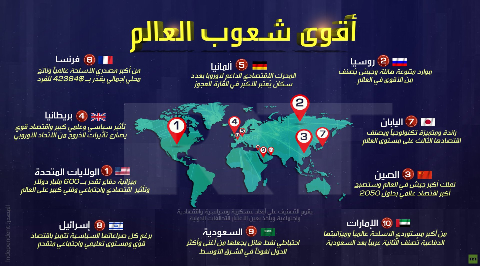 أقوى شعوب العالم