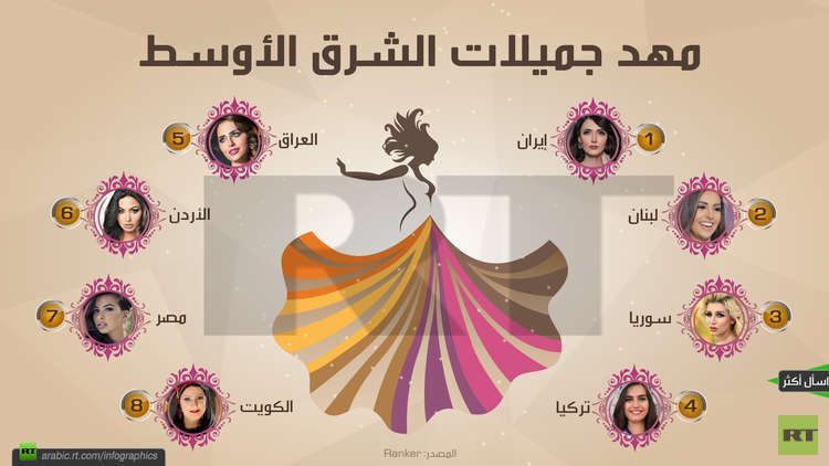 مهد جميلات الشرق الأوسط