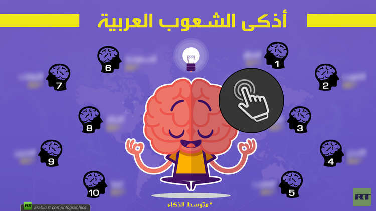 أذكى الشعوب العربية