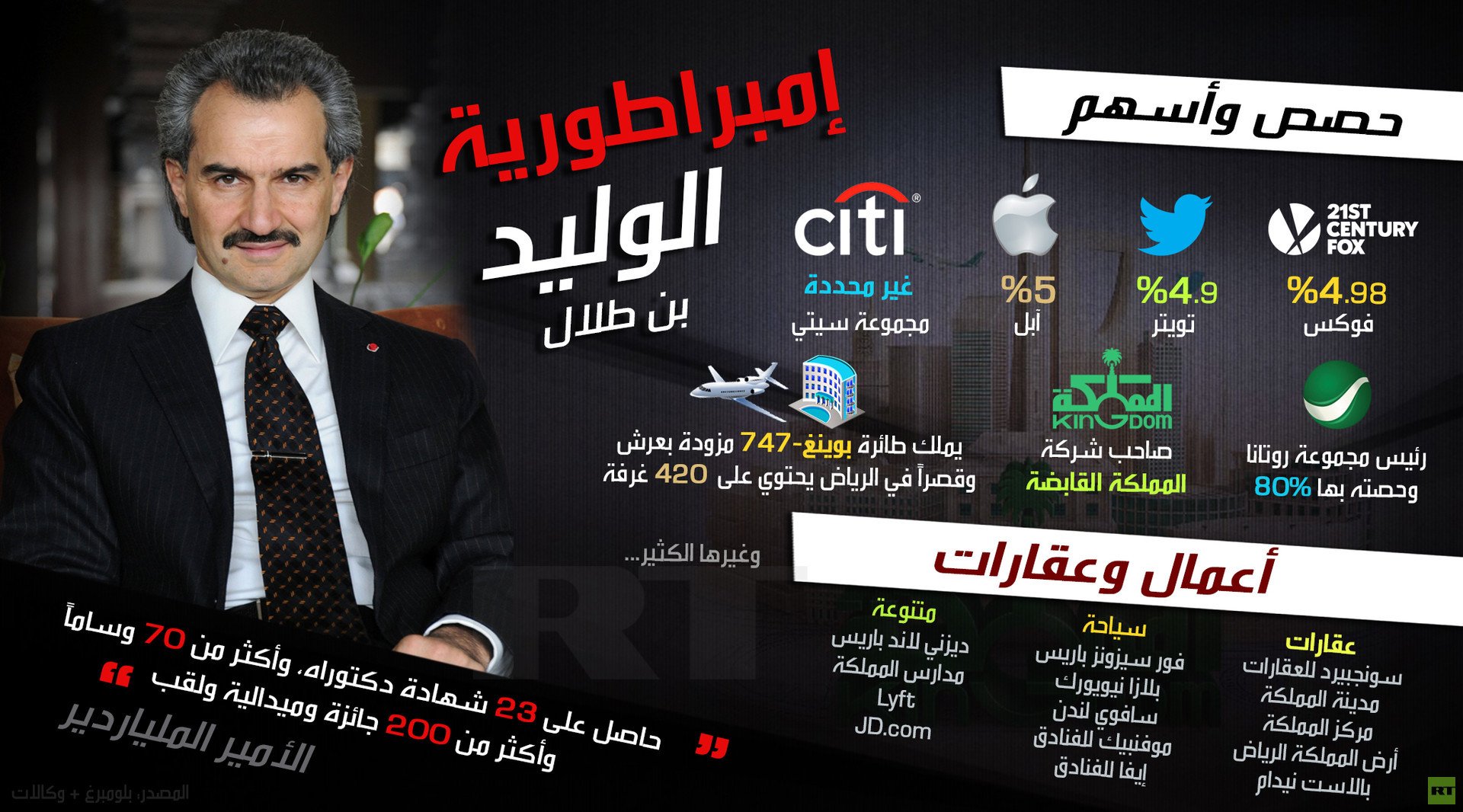إمبراطورية الوليد بن طلال 