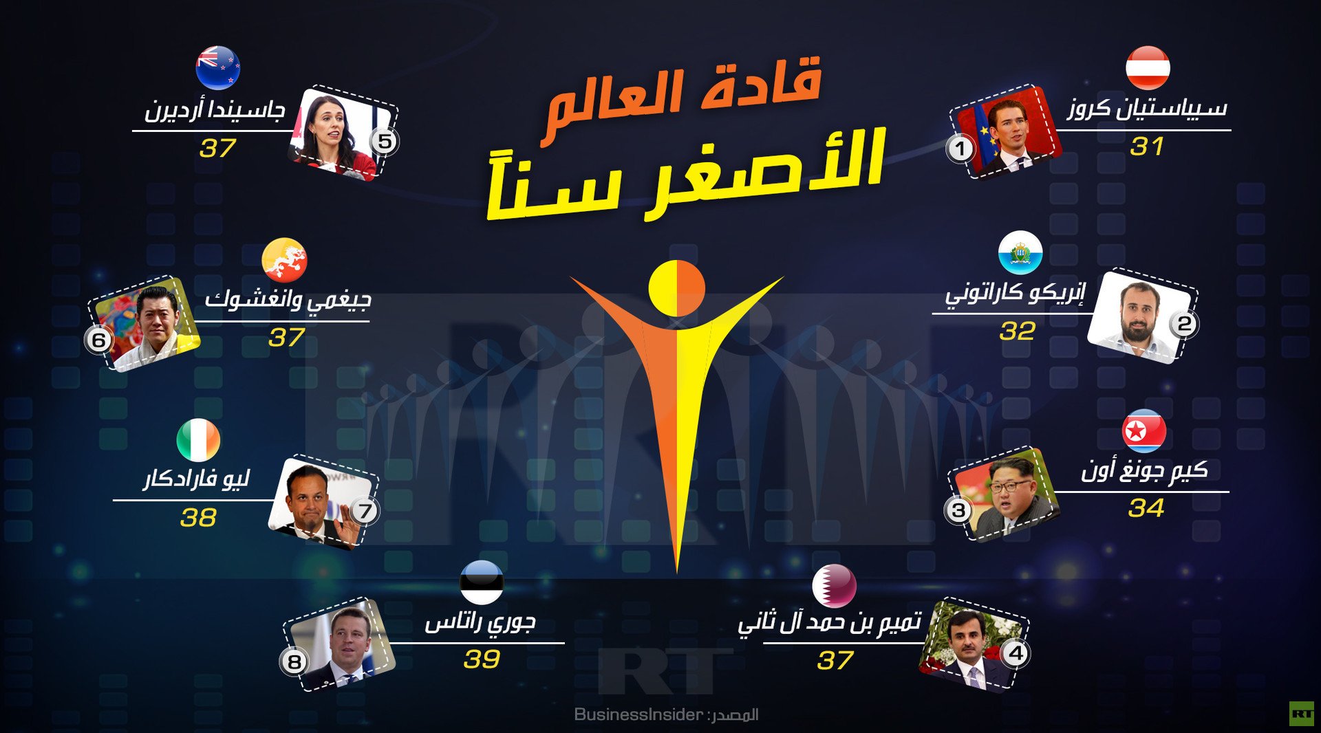 قادة العالم الأصغر سنا