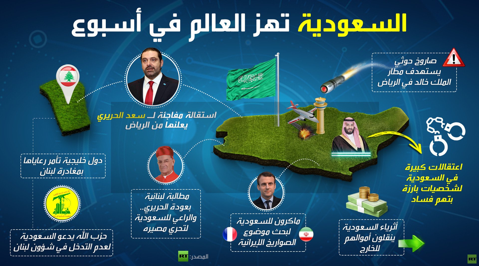 السعودية تهز العالم في أسبوع!
