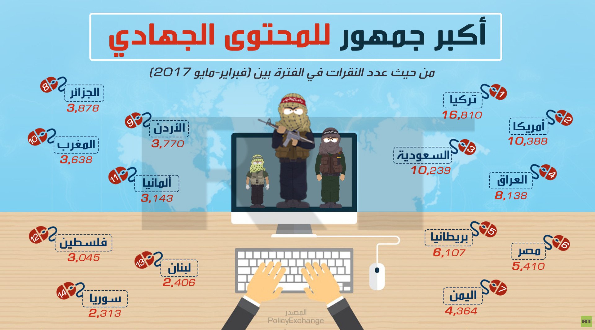أكبر جمهور للمحتوى الجهادي