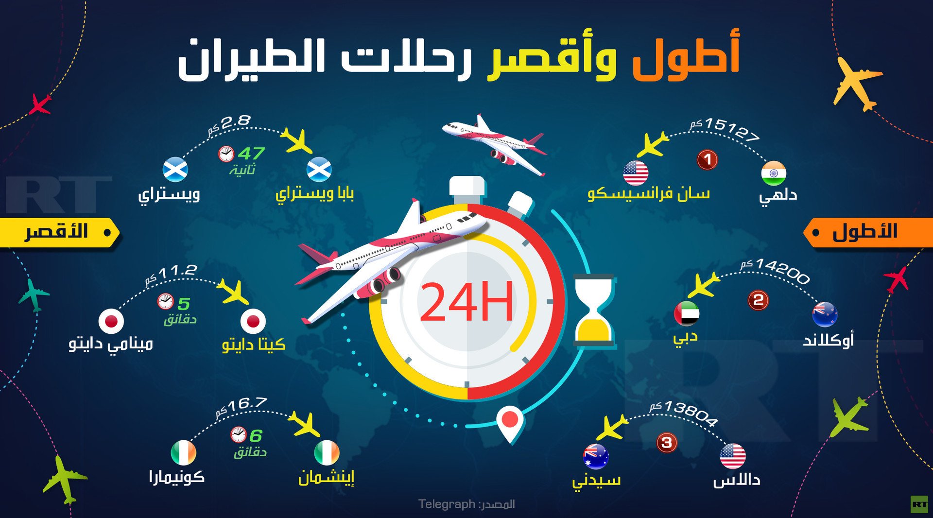 أطول وأقصر رحلات الطيران