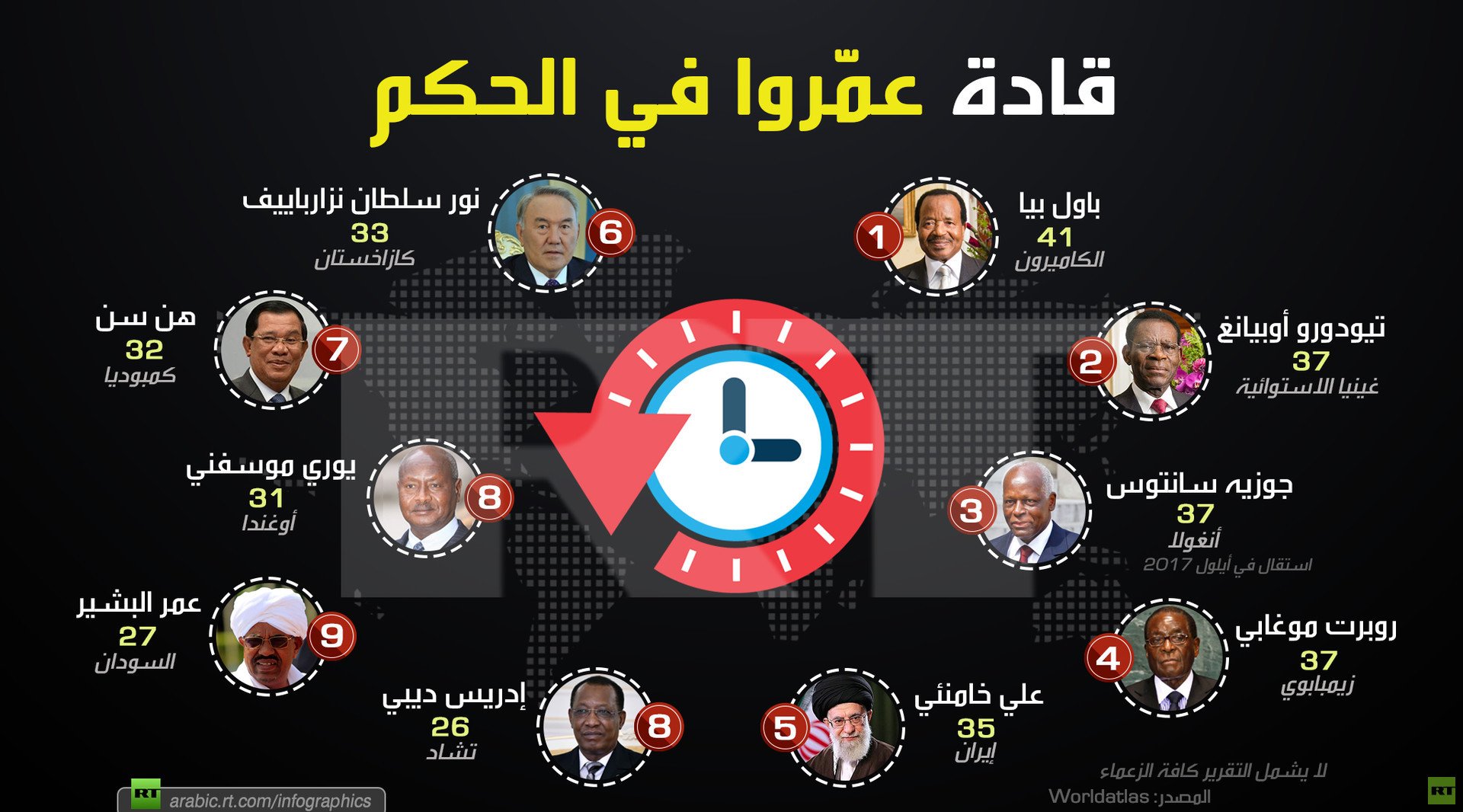 قادة عمروا في الحكم