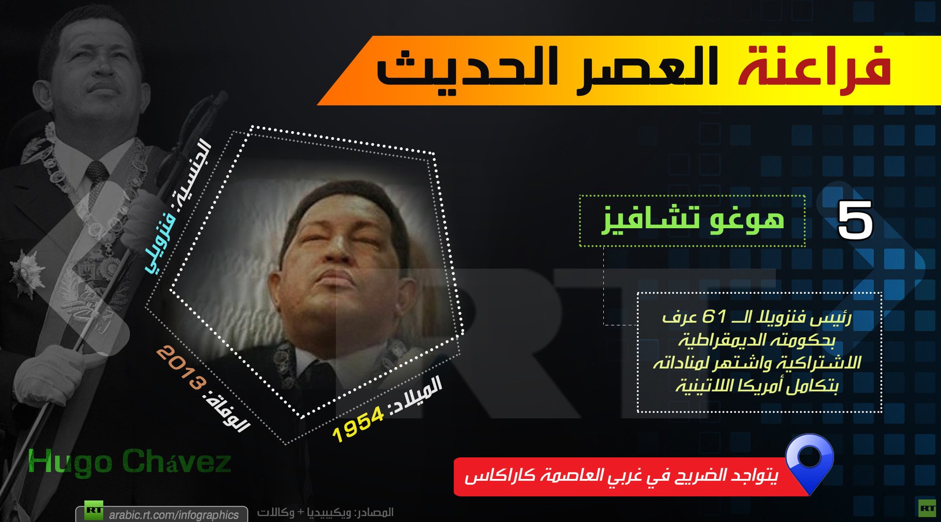 فراعنة العصر الحديث
