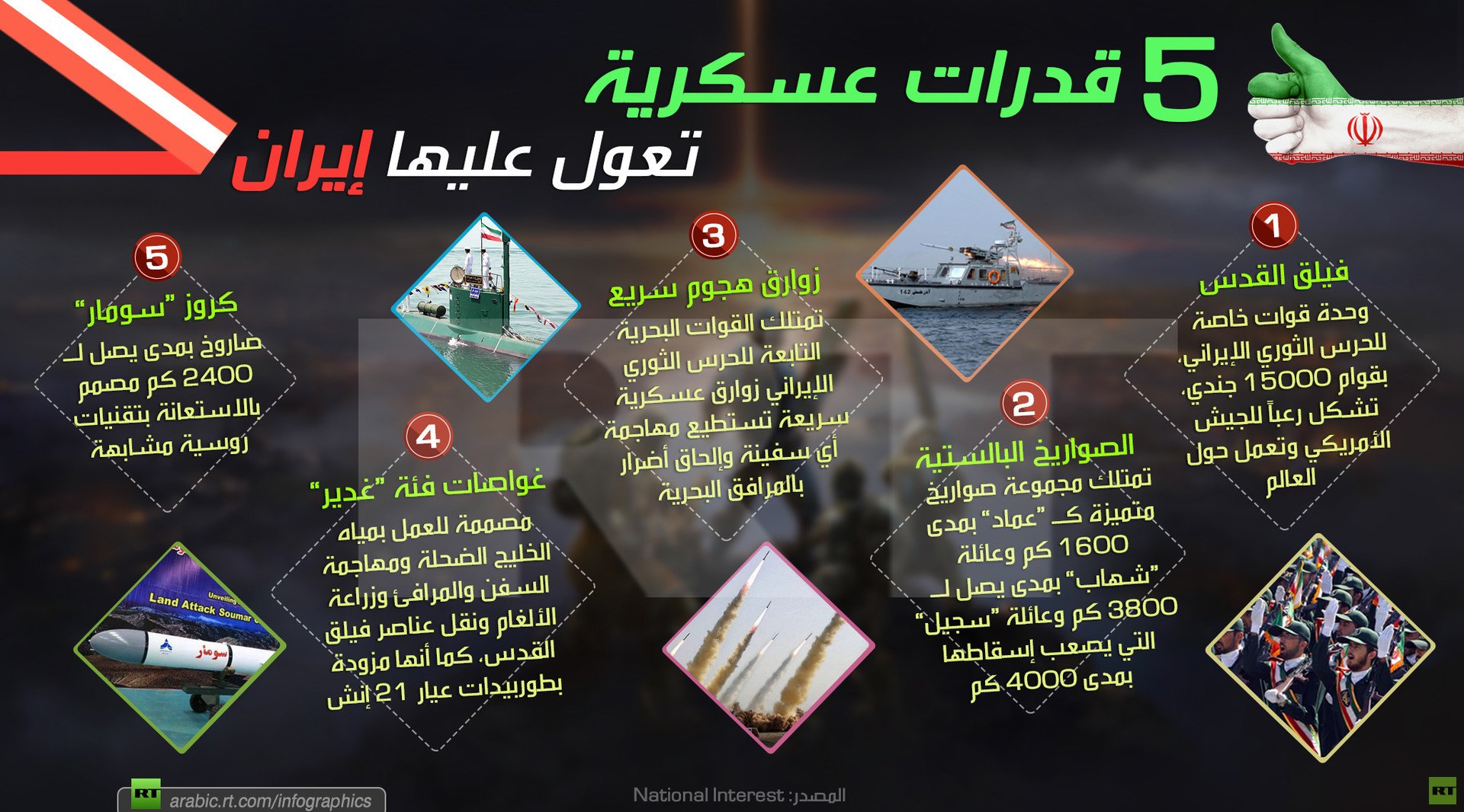5 قدرات عسكرية تعول عليها إيران