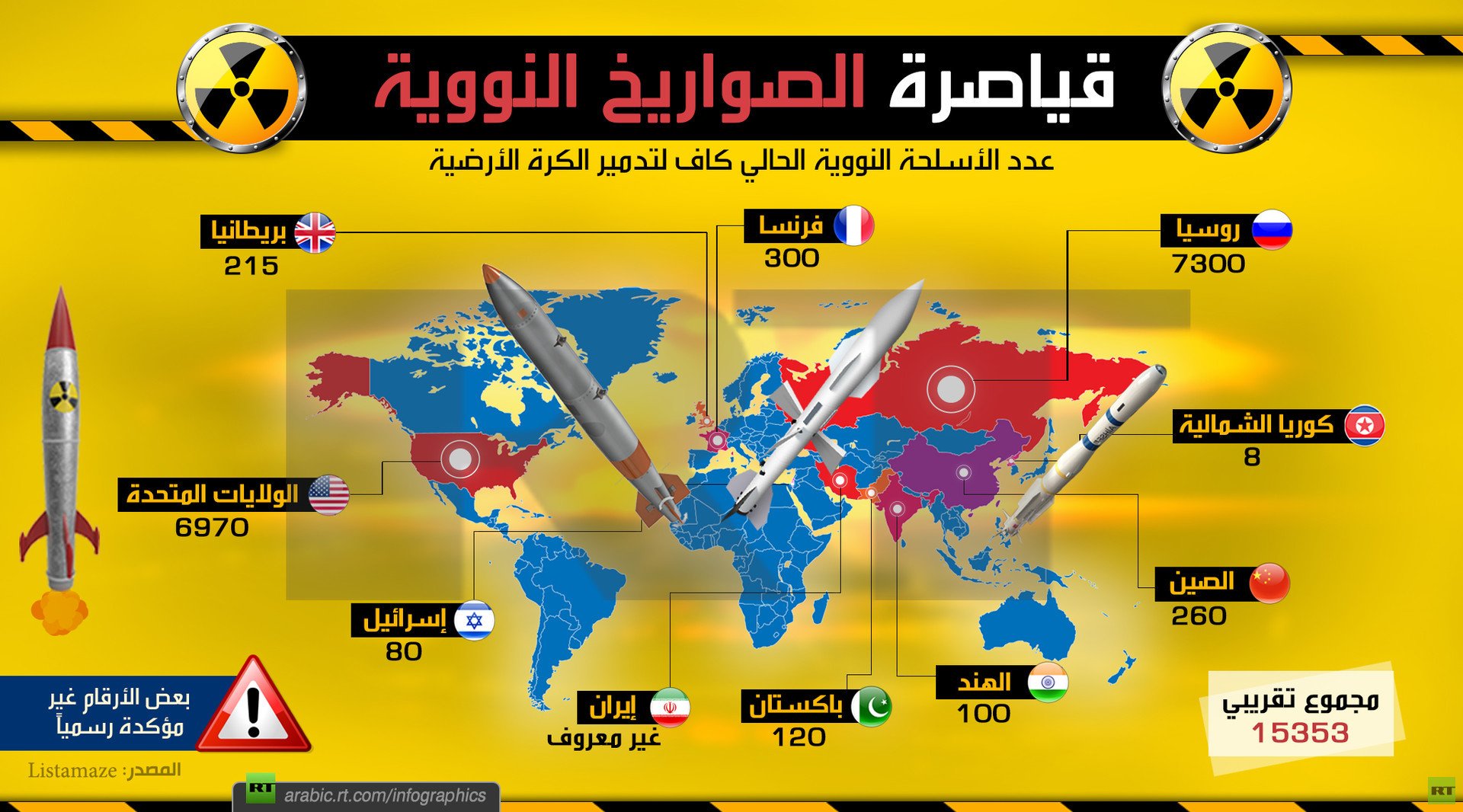 قياصرة الصواريخ النووية