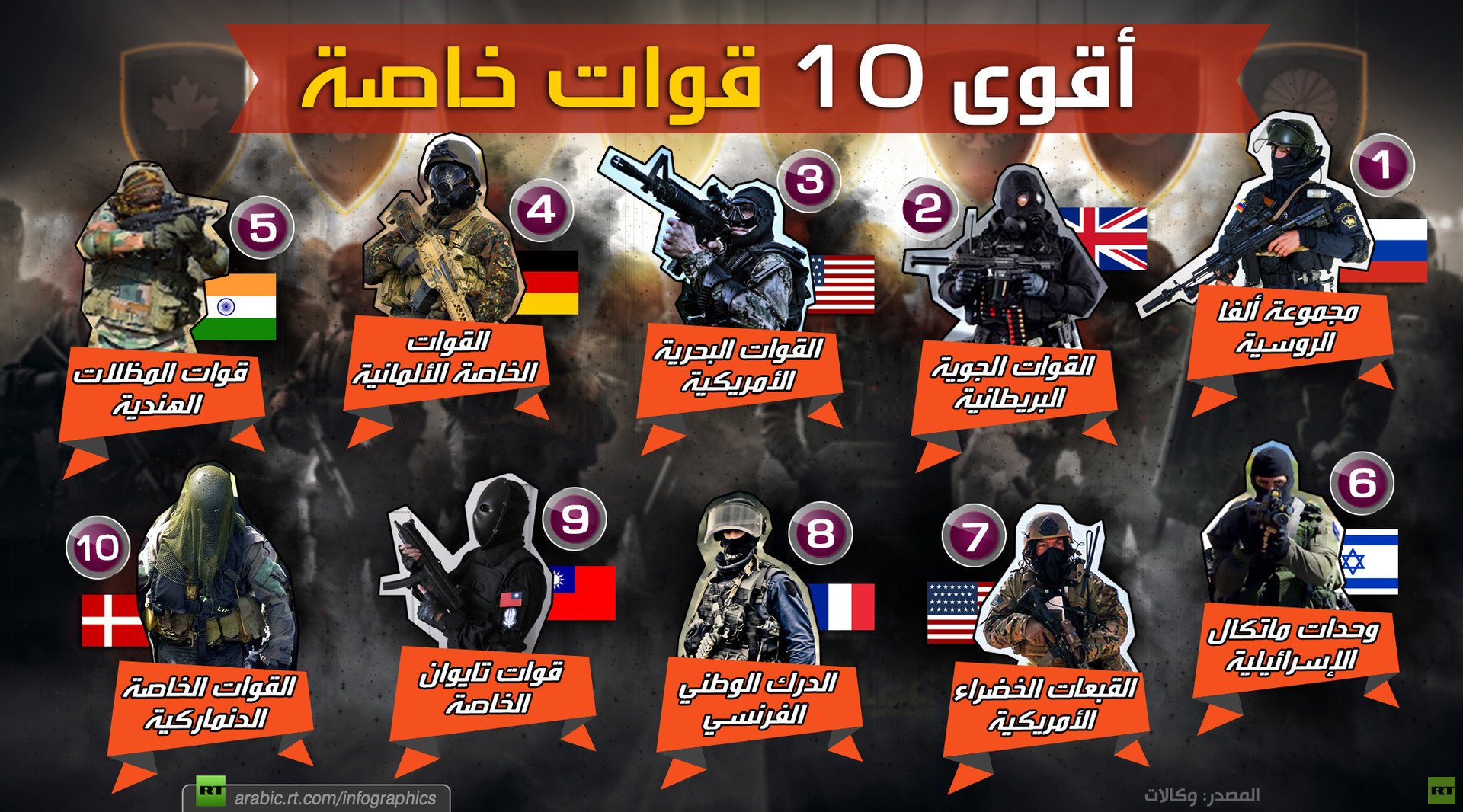 أقوى 10 قوات خاصة في العالم