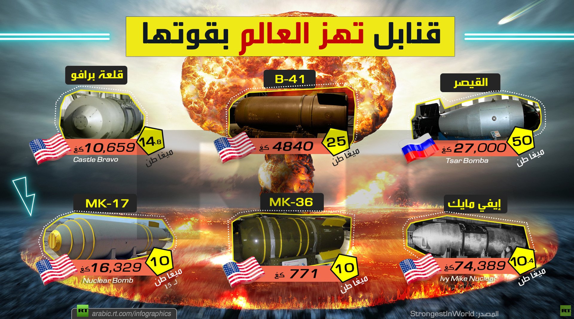 قنابل تهز العالم بقوتها