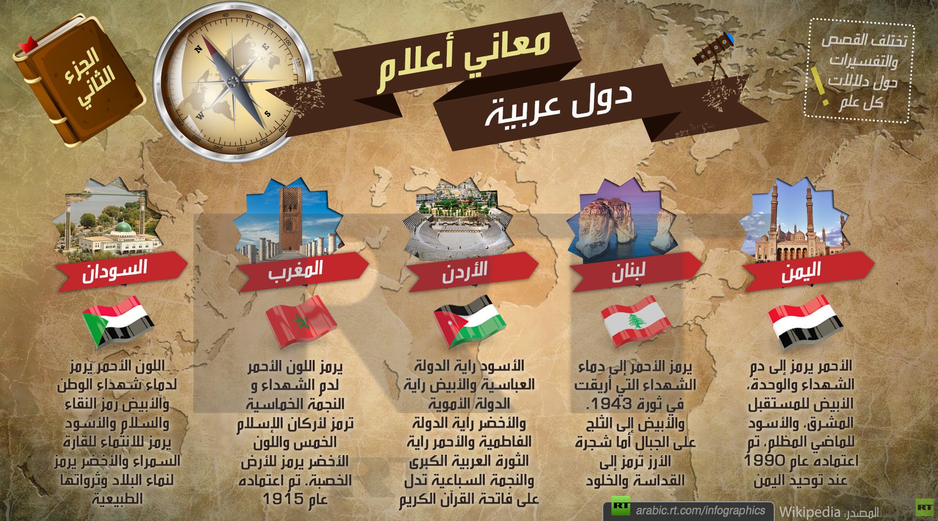 معاني أعلام دول عربية