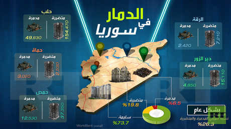 الدمار في سوريا 