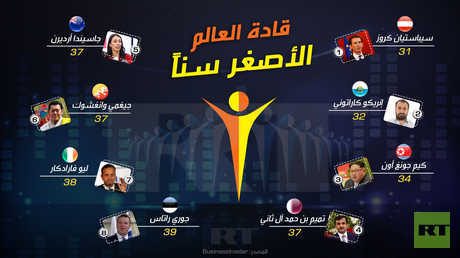 قادة العالم الأصغر سنا