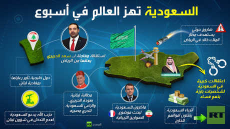 السعودية تهز العالم في أسبوع!