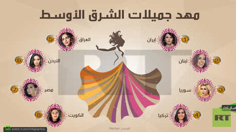 مهد جميلات الشرق الأوسط
