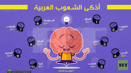 أذكى الشعوب العربية