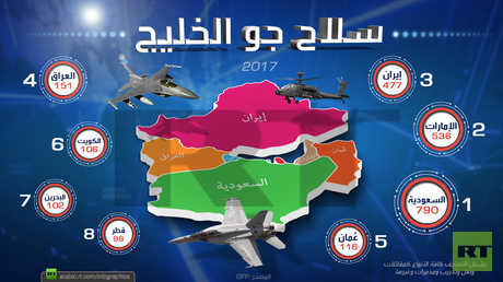سلاح جو الخليج 2017